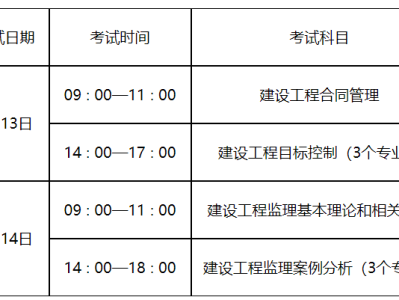 国家注册监理工程师考试条件有哪些,国家注册监理工程师考试条件