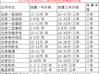岩土工程师报名审核社保吗岩土工程师报名审核社保吗需要多久