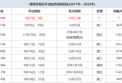 二级建造师成绩什么时候,二级建造师成绩什么时候出?