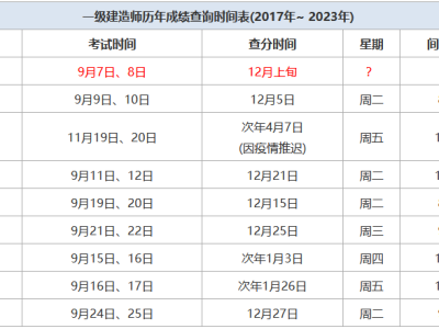 二级建造师成绩什么时候,二级建造师成绩什么时候出?