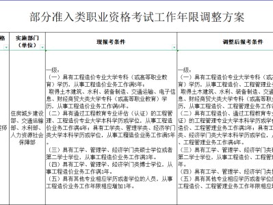 造价工程师考试试题,造价工程师考条件