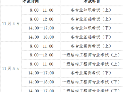 启明注册岩土工程师注册岩土工程师专业考试经验分享