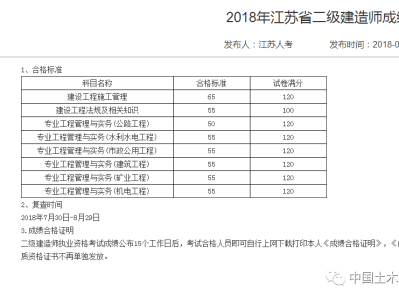 2019二级建造师成绩查询2019二级建造师成绩查询官网