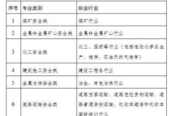 煤矿注册安全工程师考哪些内容科目煤矿注册安全工程师考哪些内容