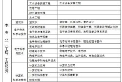 重庆二级建造师报考条件和时间,重庆二级建造师报考条件