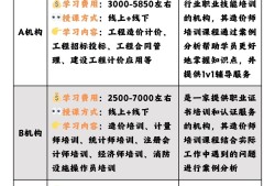 助理造价工程师出台,助理造价工程师培训班