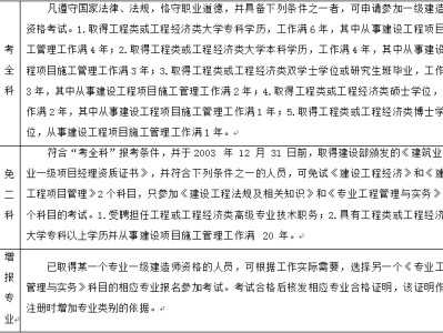 关于一级建造师网上报名条件的信息