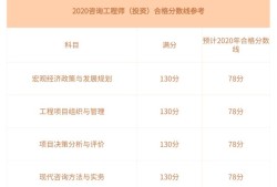 造价工程师及格分数怎么算造价工程师及格分数