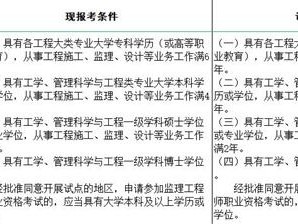 2017监理工程师报考条件的简单介绍