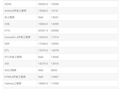 电气结构工程师是做什么的,电器结构工程师工资