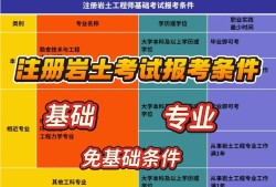 岩土工程师注册考试经验,岩土工程师注册考试经验分享