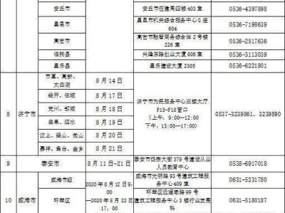 江苏盐城二级建造师报名条件,盐城市二级建造师报名