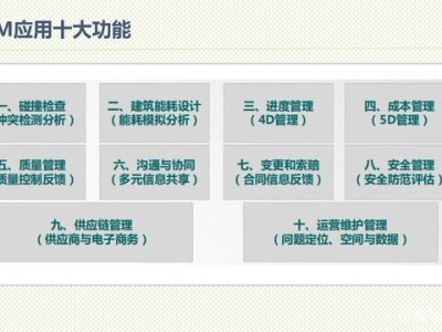 bim工程师证书国家有补贴吗bim工程师新政策