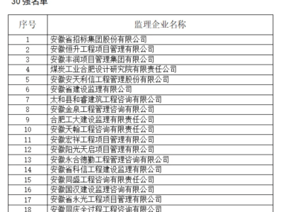 北京监理工程师工资高吗北京监理工程师工资