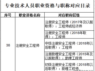 国家注册安全工程师注册查询在哪里查询的简单介绍