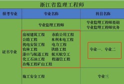 监理工程师判刑,监理工程师判刑多少年