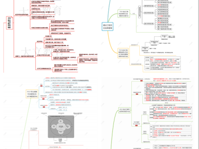 工程师证书样本,注册造价工程师证书样本