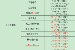 福建注册岩土工程师挂靠的简单介绍