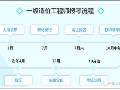 造价工程师证书样本,造价工程师取证