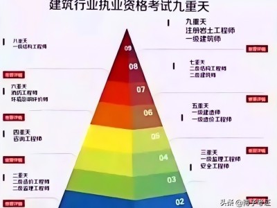 结构工程师都有什么作用,结构工程师都有什么作用和意义