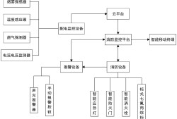 消防系统分哪几个系统消防设施系统图