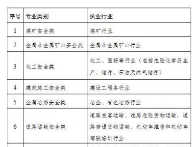 注册安全工程师工资高吗注册安全工程师工资