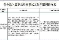 安徽省一级建造师报考条件,安徽省一级建造师报考条件及专业要求