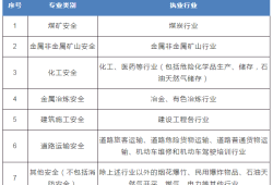 青岛注册安全工程师招聘青岛市注册安全工程师