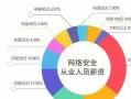 软件安全工程师最好的工作软件安全工程师工作内容