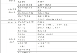 河南省二级建造师报名时间2023,河南省二级建造师报名