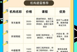 监理工程师网上培训,监理工程师网上培训平台