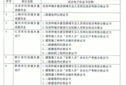 二级建造师注册需要什么资料,二级建造师注册前先要准备的步骤