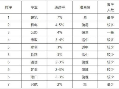 吉林一级建造师挂靠的简单介绍
