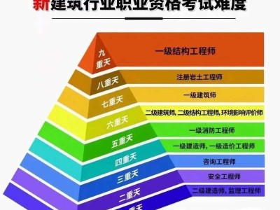 没有学位证可以考注册岩土工程师证,没有毕业能考岩土工程师吗