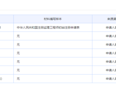 全国注册监理工程师收入,注册监理工程师收入高么?