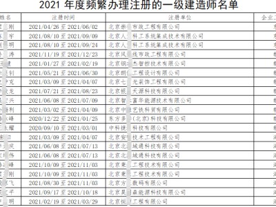 北京一级建造师证,北京一级建造师考试报名