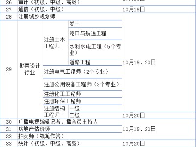 二级建造师报考专业对照表二级建造师报考专业对照表2020