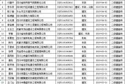 广东二级建造师挂靠价格的简单介绍