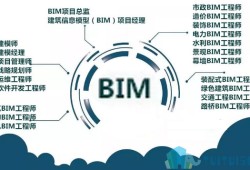 bim工程师招聘网官网首页bim工程师招聘网官网