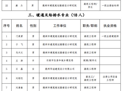 德州消防工程师,承德消防工程师培训