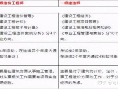 一级造价工程师哪个值钱一级造价工程师哪个专业值钱