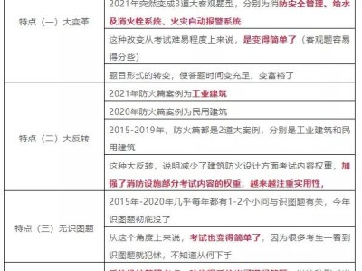 安徽省一级消防工程师考试时间,2020年安徽一级消防工程师报名人数