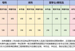 消防工程师报考条件什么学历消防工程师报考条件什么学历可以报