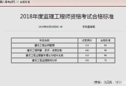 甘肃省监理成绩查询,甘肃监理工程师成绩查询时间