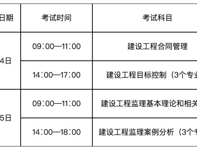 最新监理工程师报考条件取消职称限制,最新监理工程师报考条件