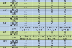 海南省二建报名资格条件,海南二级建造师报名条件