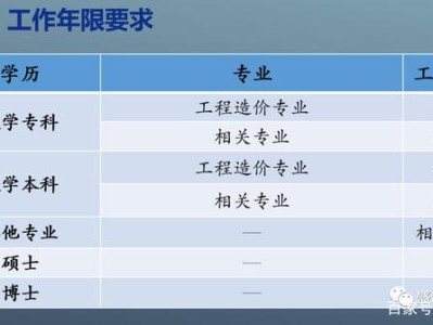 贵州二级造价工程师2021年考试时间贵州二级造价工程师考试时间