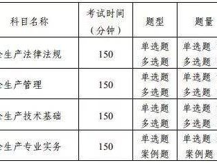 注册安全工程师考试科目时间,注册安全工程师考试科目时间表