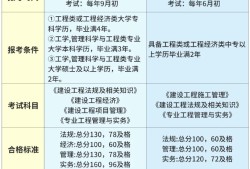 一建和安全工程师能不在一个单位,一建和安全工程师一起准备考试