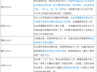 一级建造师报考需要哪些资料一级建造师报考需要哪些资料和材料